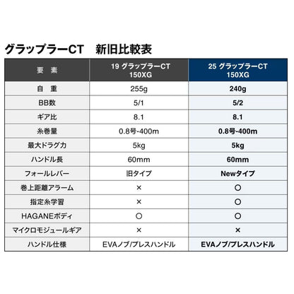 25 グラップラーCT