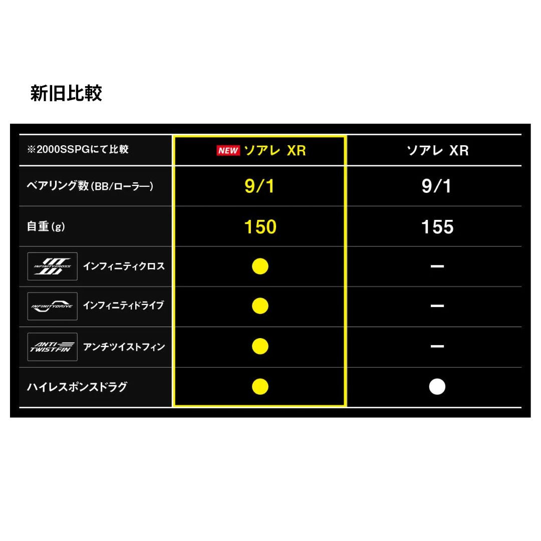 25 ソアレXR 2025年新製品 11月発売 ご予約受付中