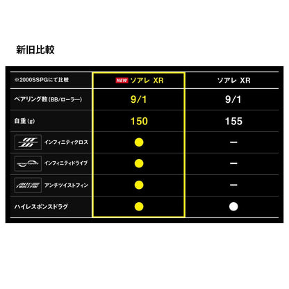 25 ソアレXR 2025年新製品 11月発売 ご予約受付中