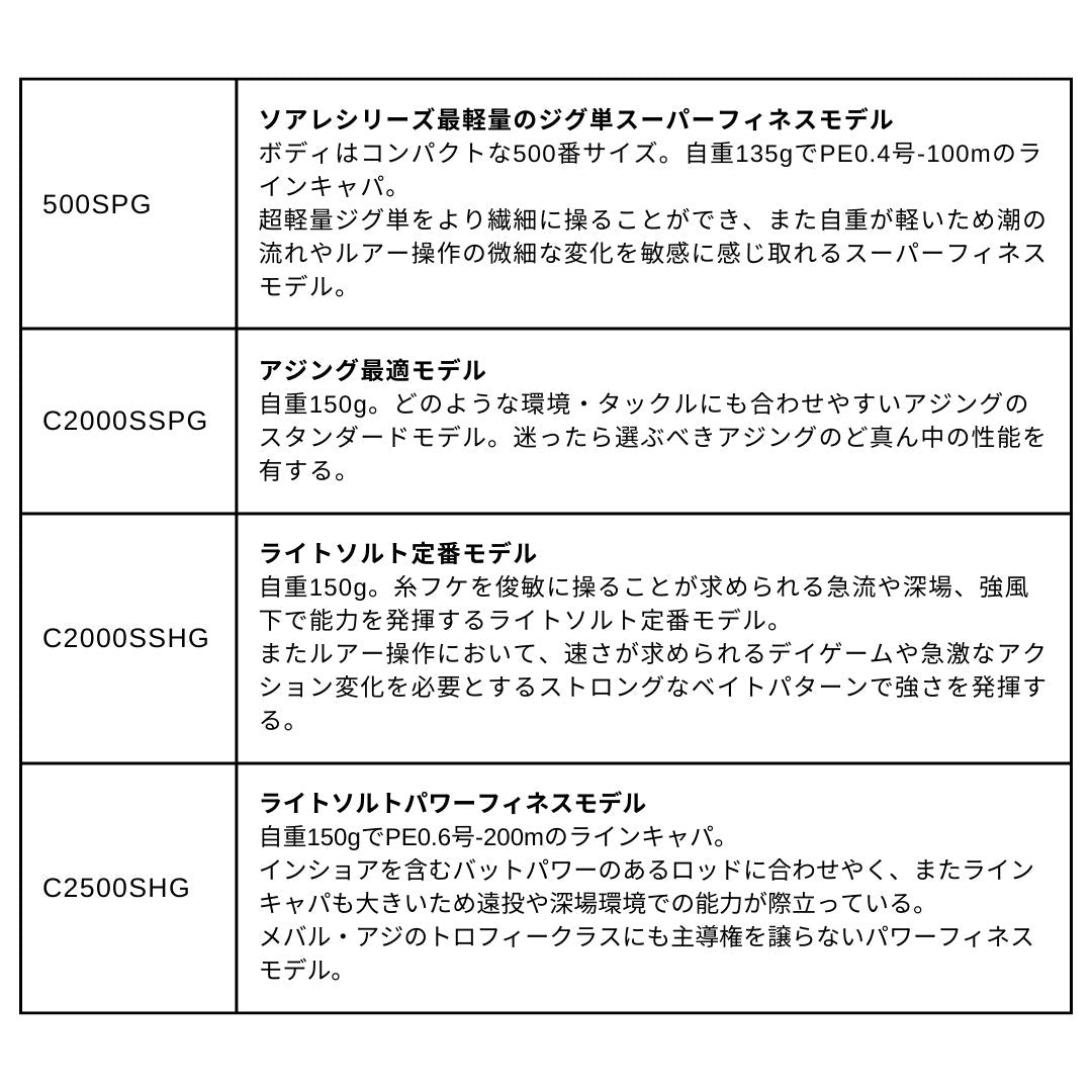 25 ソアレXR 2025年新製品 11月発売 ご予約受付中