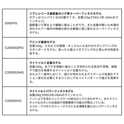 25 ソアレXR 2025年新製品 11月発売 ご予約受付中