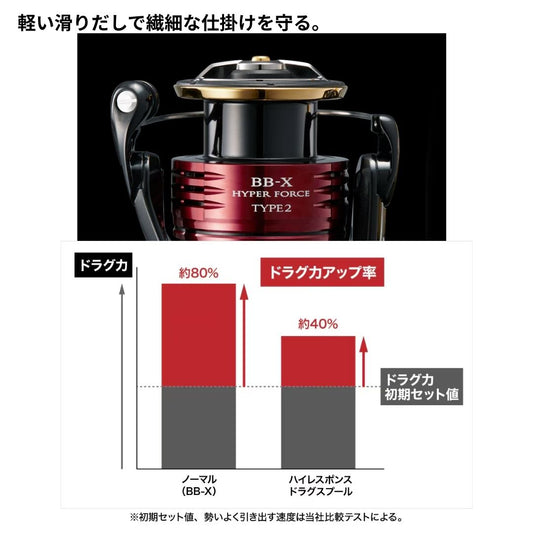 25 BB-X ハイパーフォース