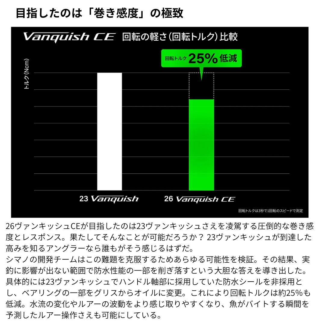 26 ヴァンキッシュCE