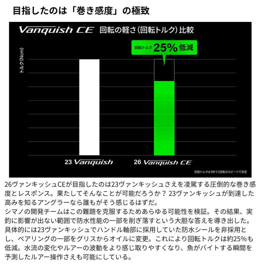26 ヴァンキッシュCE