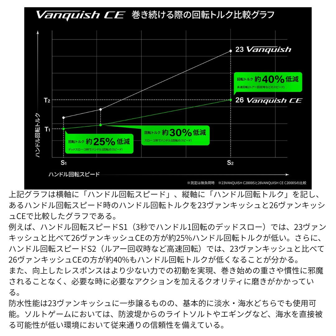 26 ヴァンキッシュCE