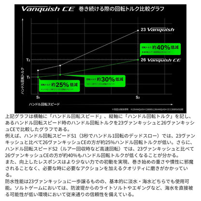 26 ヴァンキッシュCE
