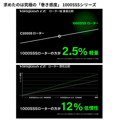26 ヴァンキッシュCE