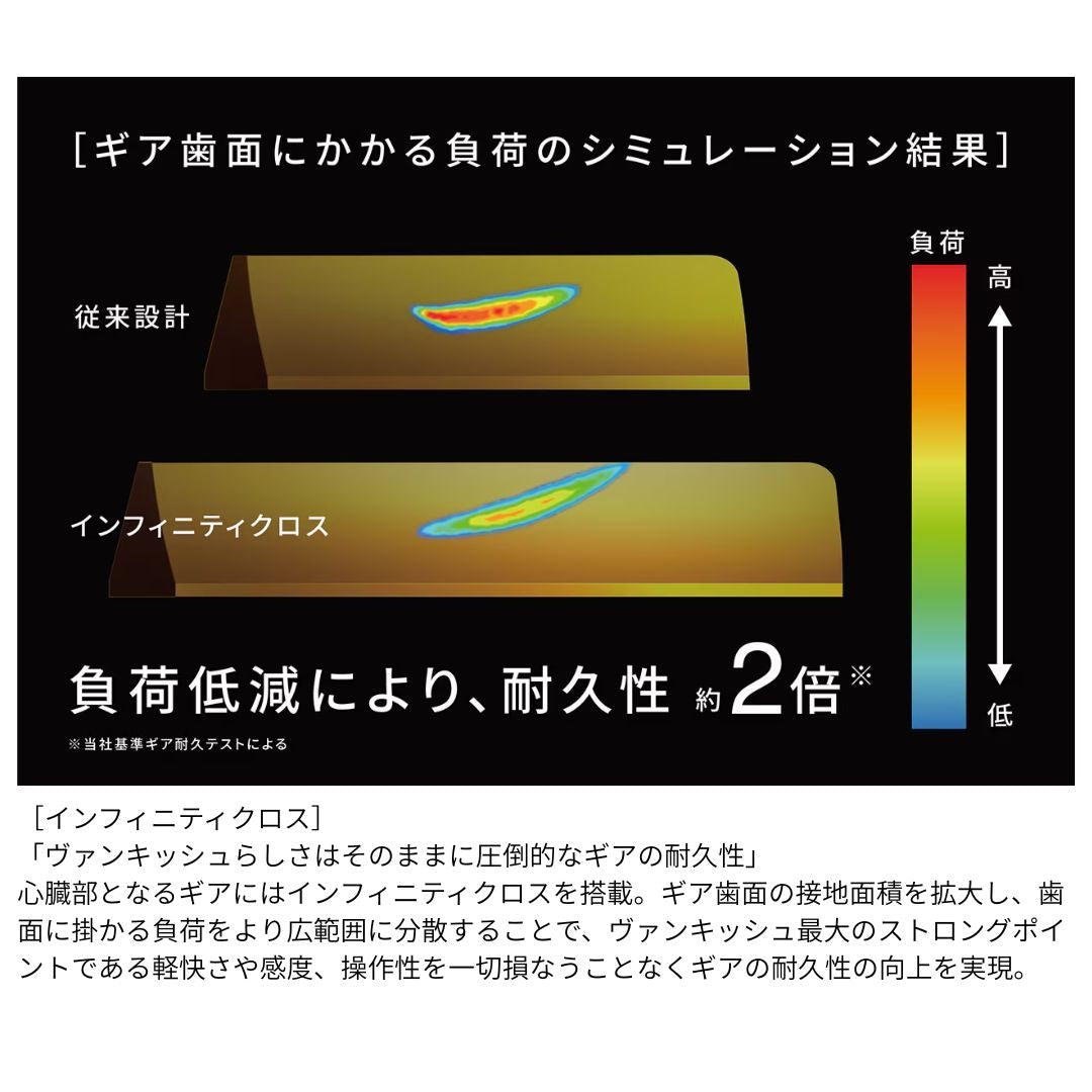 26 ヴァンキッシュCE