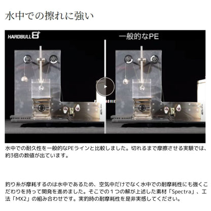 HARDBULL（ハードブル）8+　LD-M48X、LD-M58X、LD-M68X