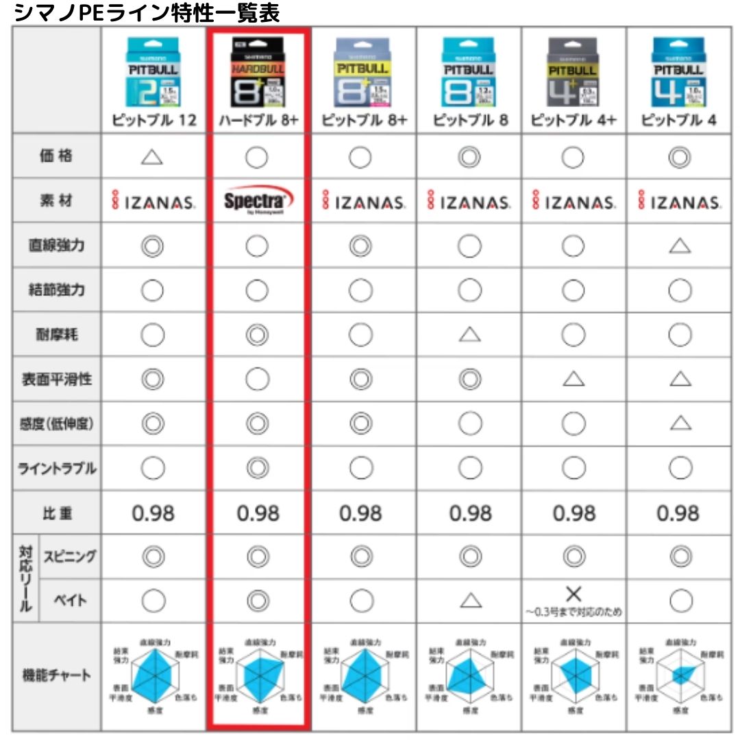 HARDBULL（ハードブル）8+　LD-M48X、LD-M58X、LD-M68X