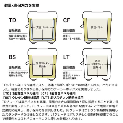 ユニフリーズ 20L