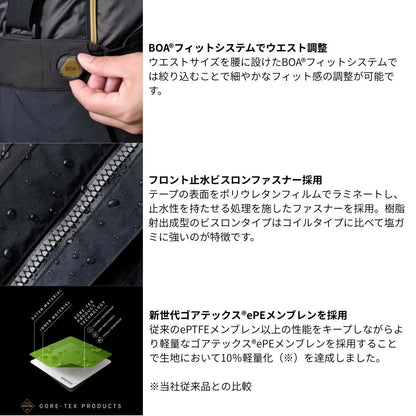 RB-130Y リミテッドプロ ゴアテックス ダウンシステムスーツ リミテッドブラック