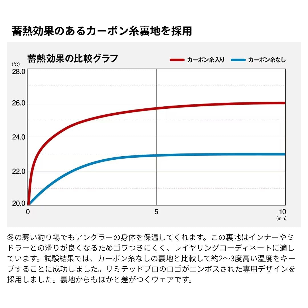 RB-130Y リミテッドプロ ゴアテックス ダウンシステムスーツ リミテッドブラック