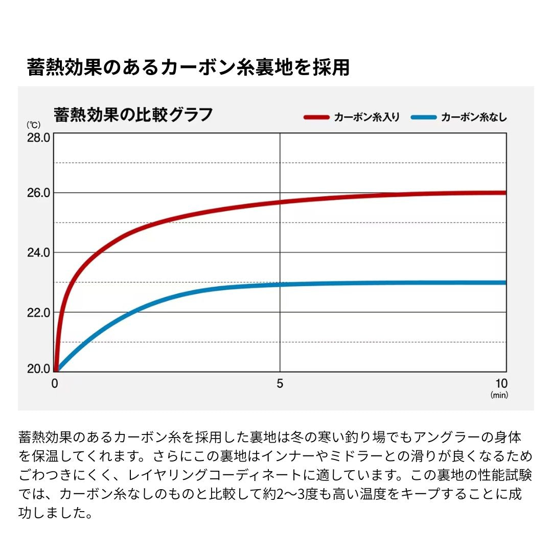 RT-133Y ネクサス ゴアテックス テクノレイヤードスーツ ブラック
