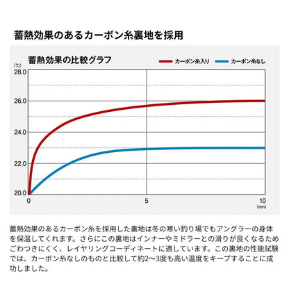 RT-133Y ネクサス ゴアテックス テクノレイヤードスーツ ブラック