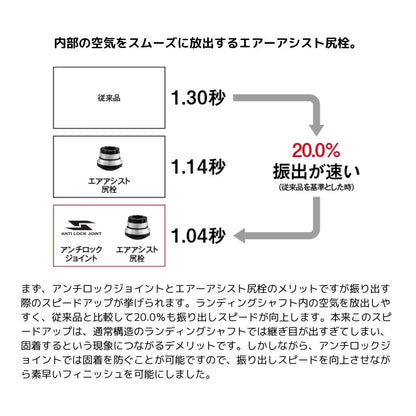コルトスナイパーリミテッド ランディングシャフト