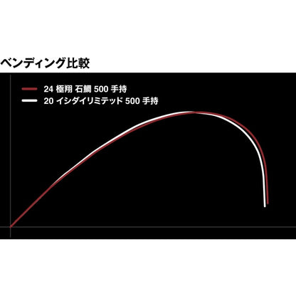 24 極翔 石鯛