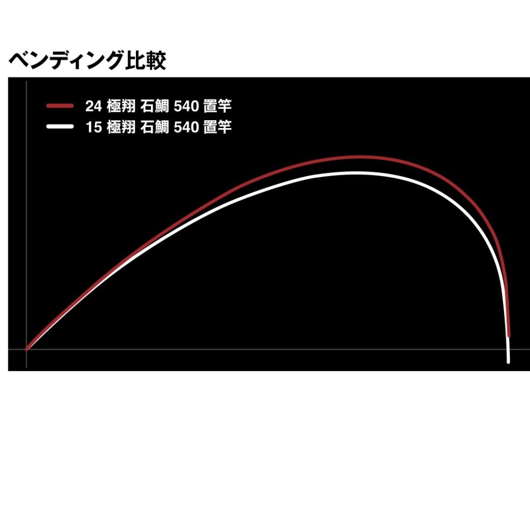 24 極翔 石鯛