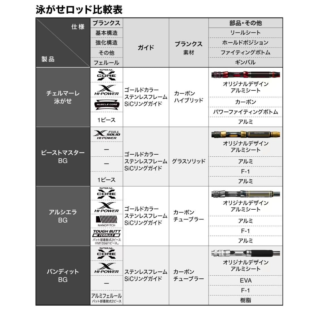 24 チェルマーレ 泳がせ H170　2024年5月発売予定