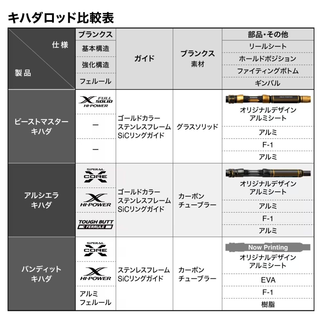 24 バンディット キハダ 2024年6月発売予定 ご予約受付中