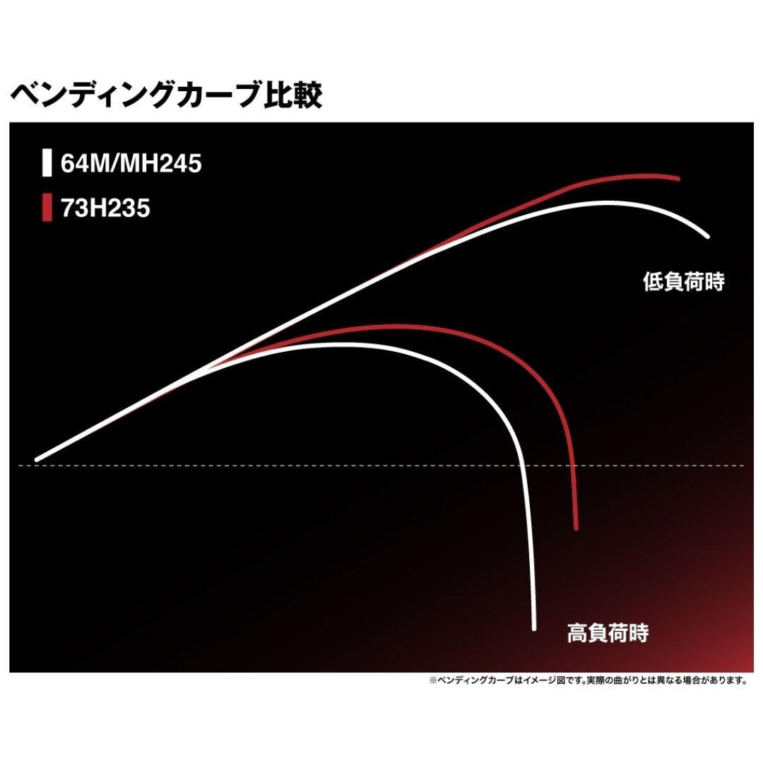 24 チェルマーレ 落し込み