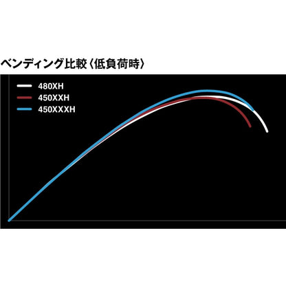 24 レコードチェイサー