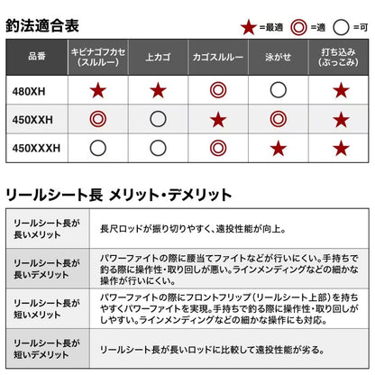 24 レコードチェイサー