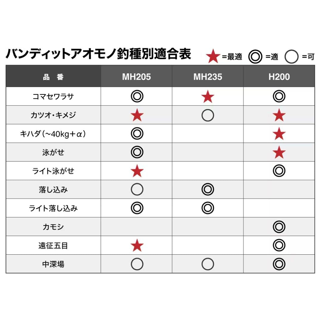 24 バンディッド アオモノ