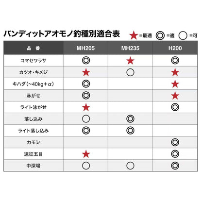 24 バンディッド アオモノ