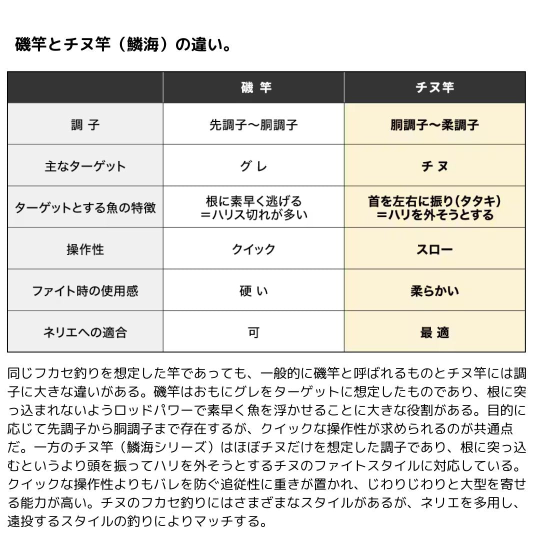 25 鱗海