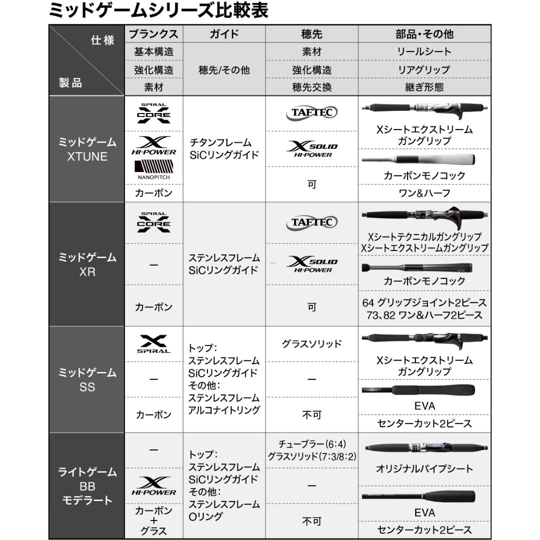 25 ミッドゲーム XR 2025年新製品 6月下旬発売 ご予約受付中