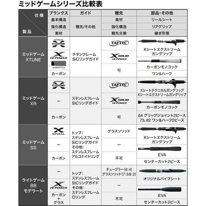 25 ミッドゲーム XR 2025年新製品 6月下旬発売 ご予約受付中