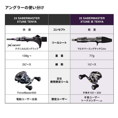 25 サーベルマスターエクスチューン攻 テンヤ