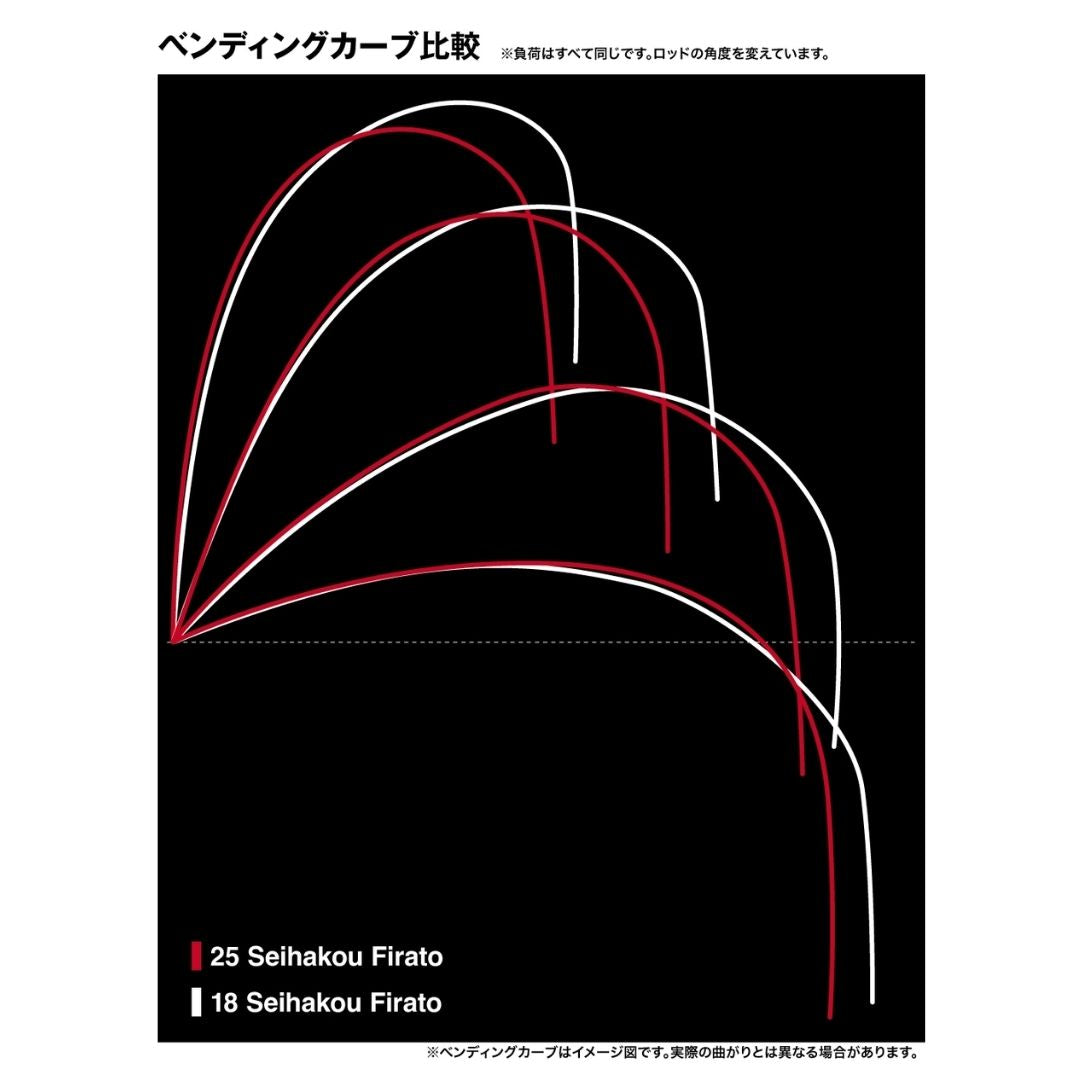 25 セイハコウ フィラート