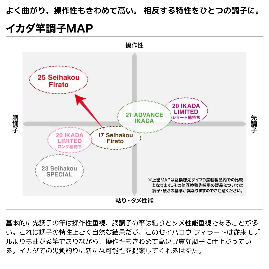 25 セイハコウ フィラート
