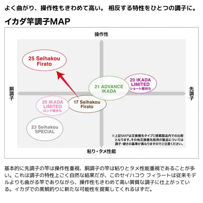25 セイハコウ フィラート
