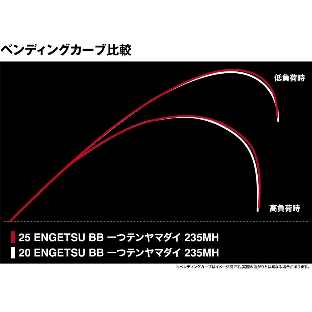 25 エンゲツBB 一つテンヤマダイ