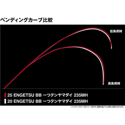 25 エンゲツBB 一つテンヤマダイ