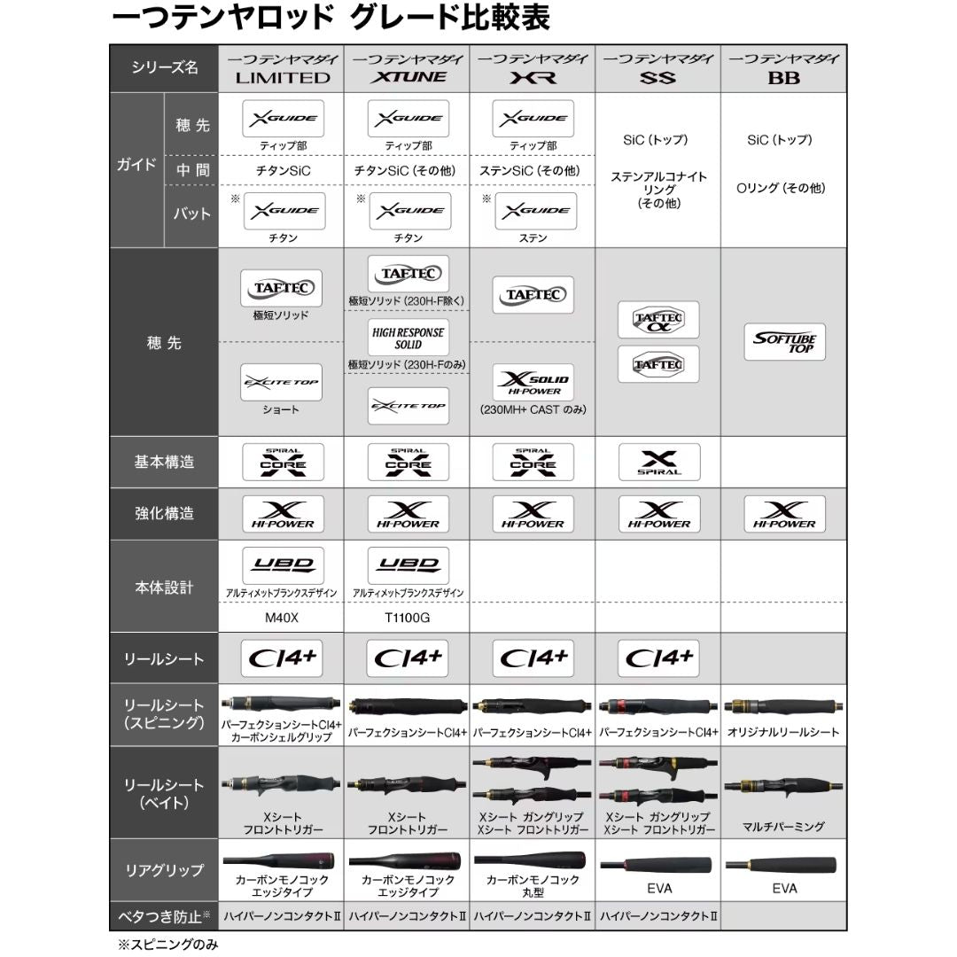 25 エンゲツBB 一つテンヤマダイ
