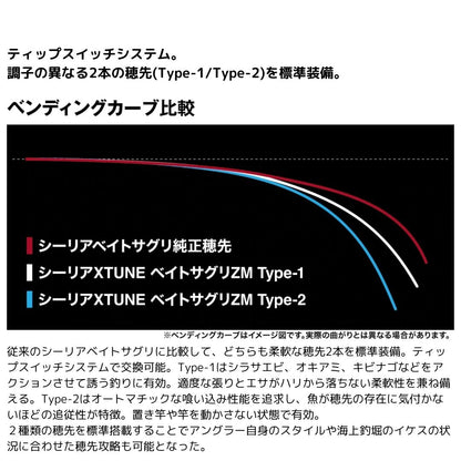 25 シーリア エクスチューン ベイト さぐり ZM