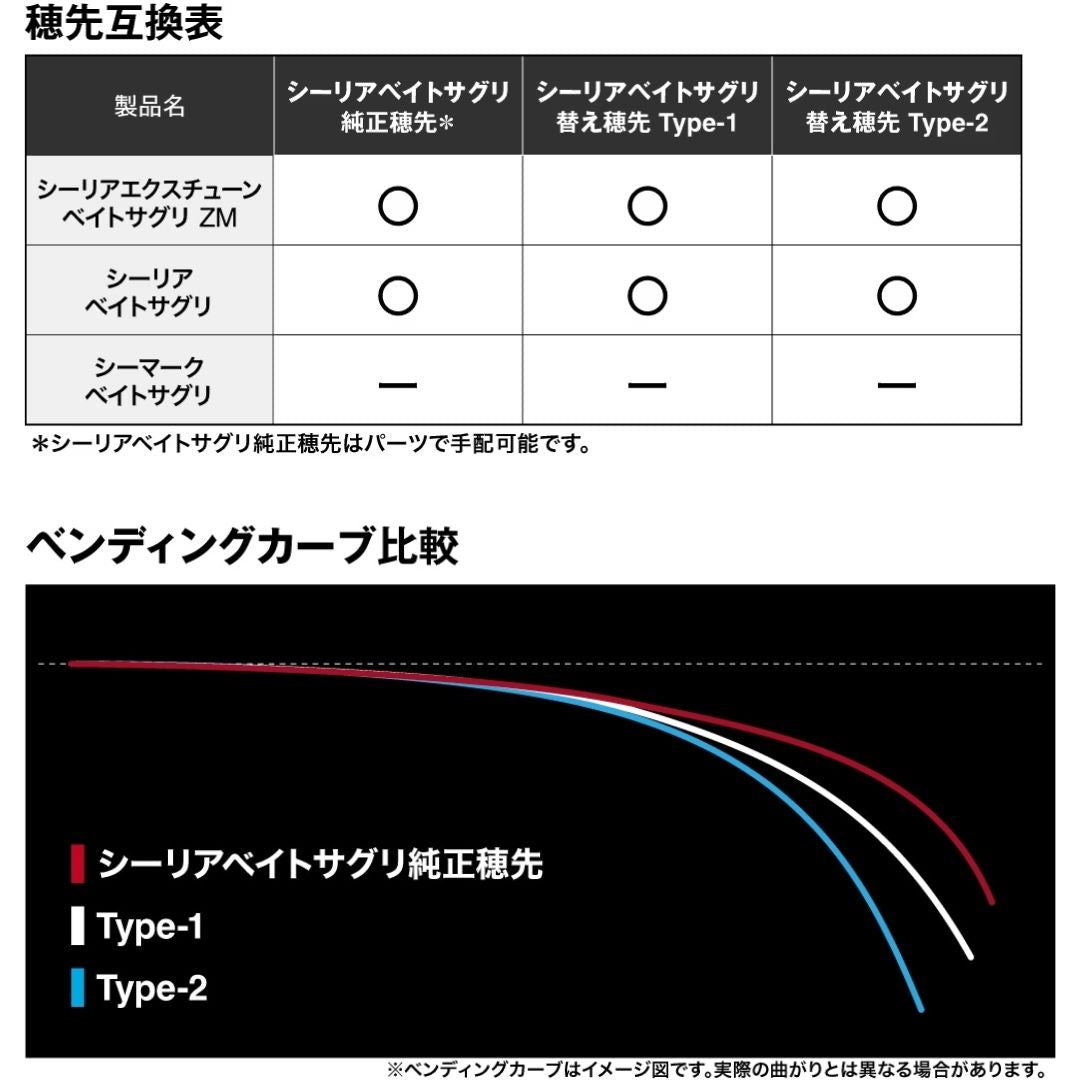 25 シーリア ベイトさぐり 替穂先