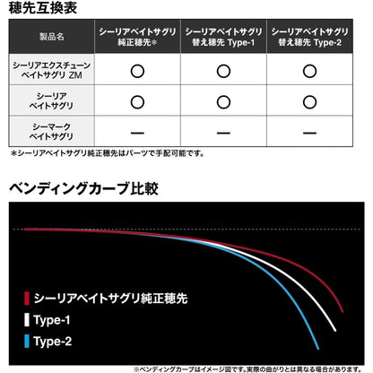 25 シーリア ベイトさぐり 替穂先