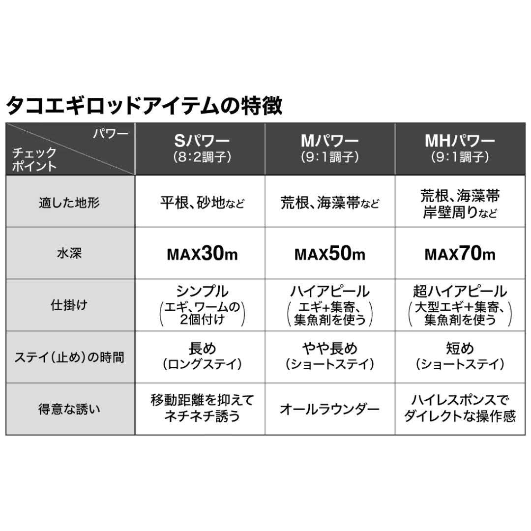25 タコマスター BB