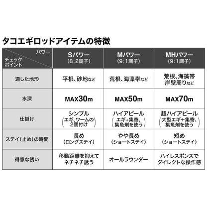 25 タコマスター BB