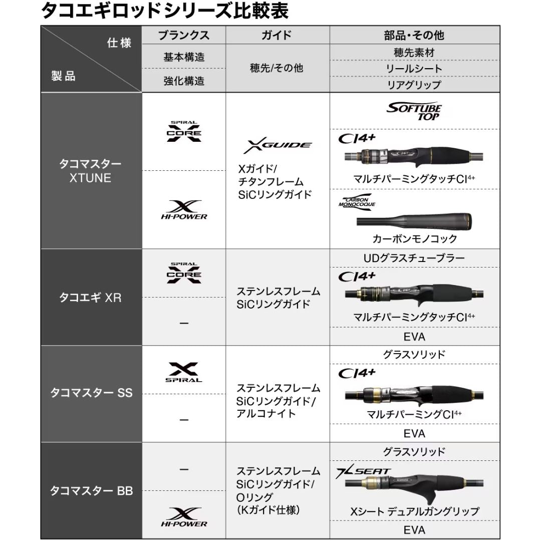 25 タコマスター BB