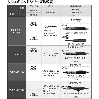 25 タコマスター BB