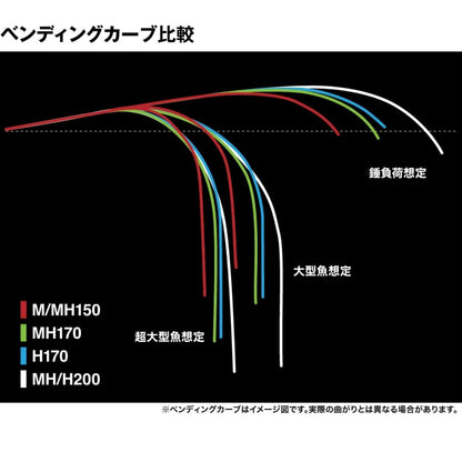 25 アルシエラ 泳がせ