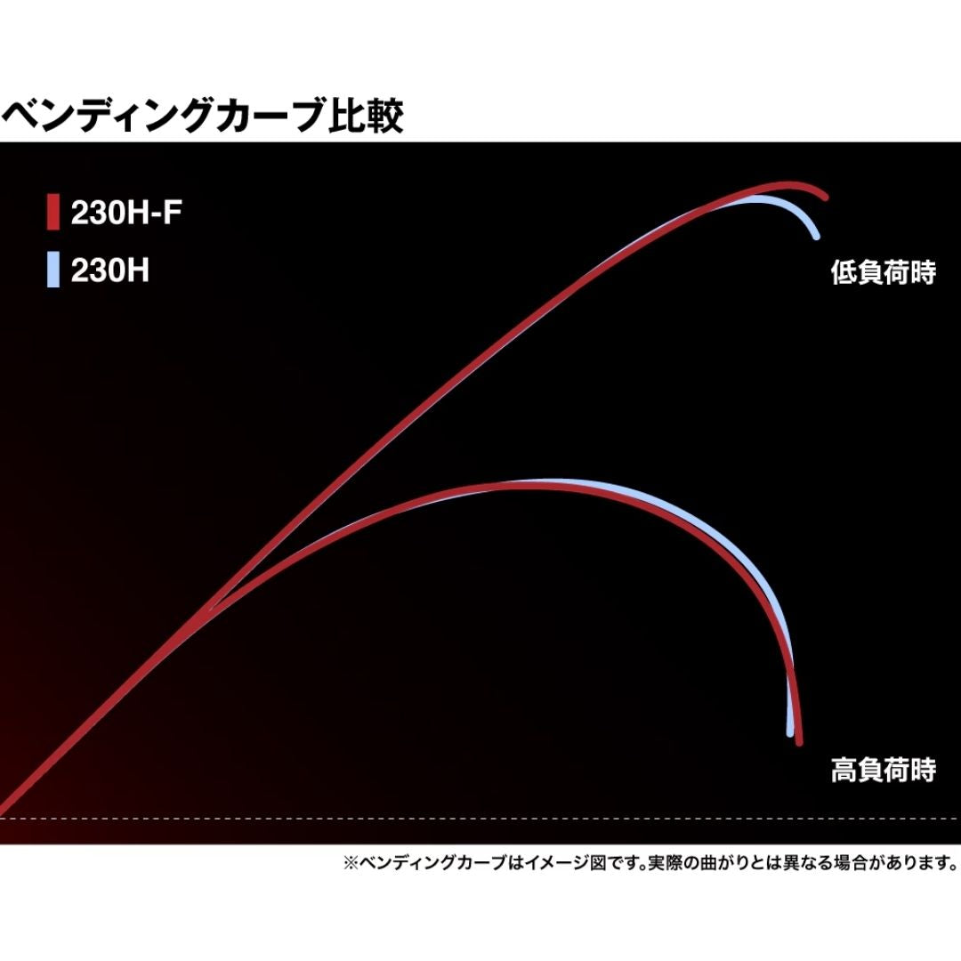 23 エンゲツエクスチューン 一つテンヤマダイ