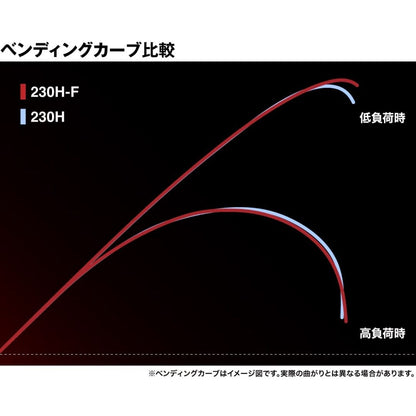 23 エンゲツエクスチューン 一つテンヤマダイ