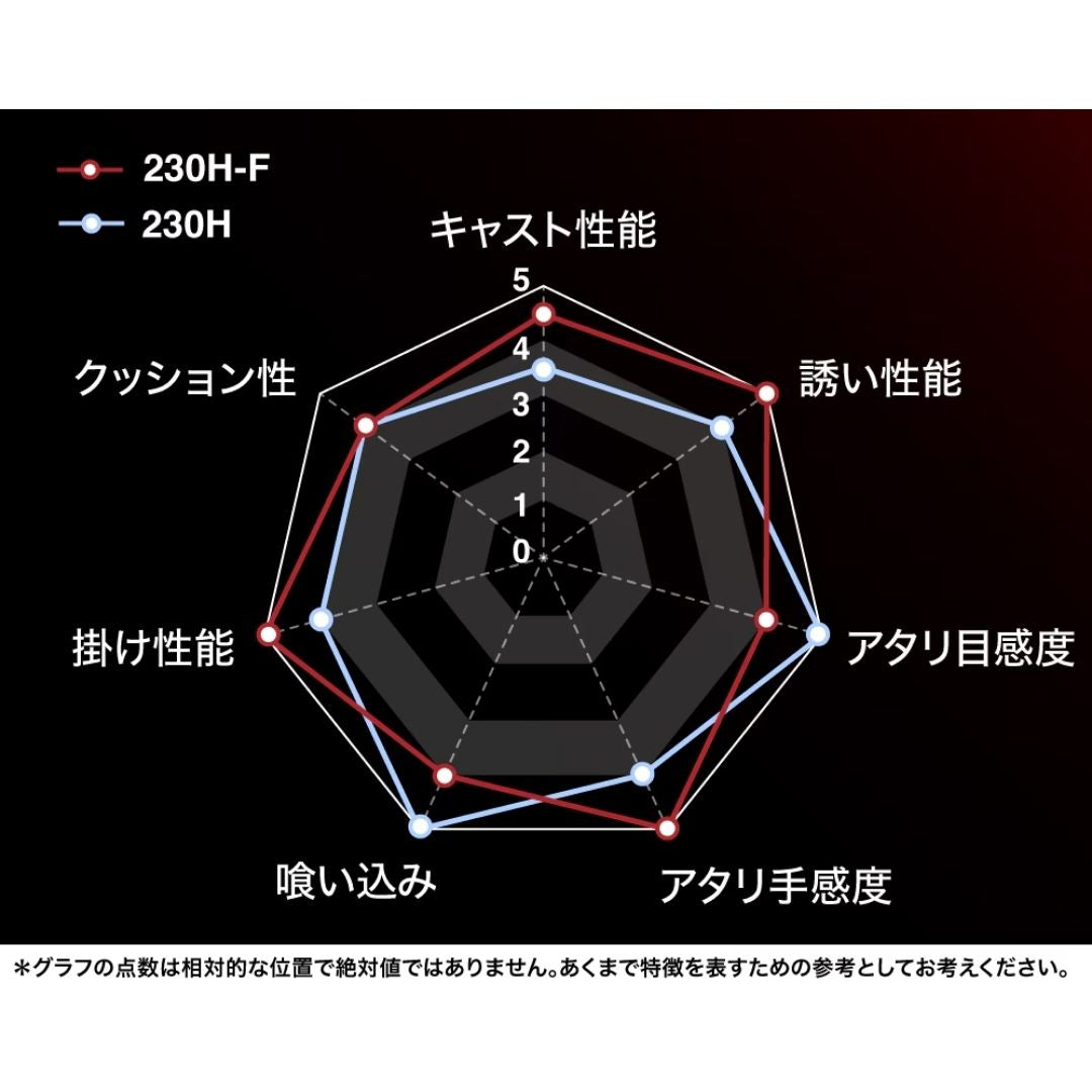 23 エンゲツエクスチューン 一つテンヤマダイ